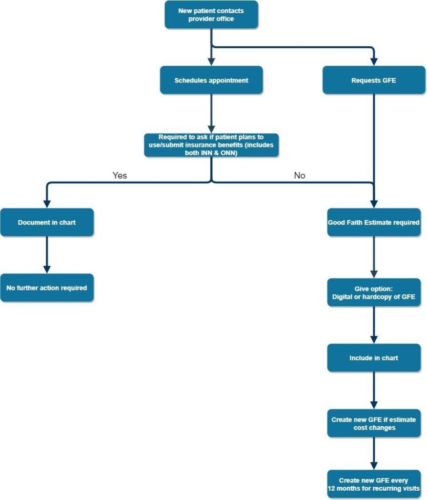 Breaking Down the No Surprises Act